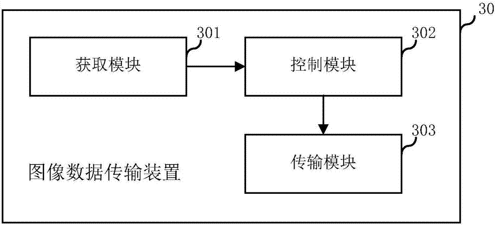 Image data transmission method and device