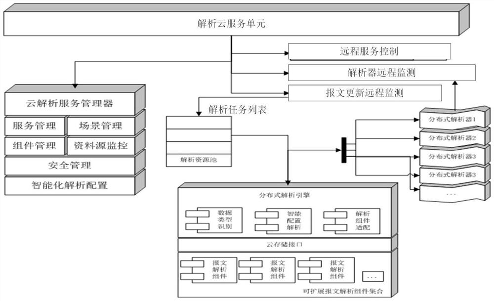 An Offshore Wind Energy Evaluation System Based on Distributed Analysis Engine