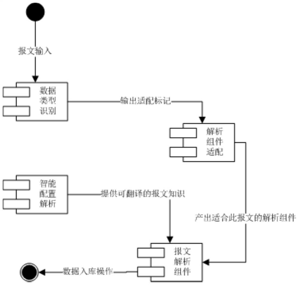 An Offshore Wind Energy Evaluation System Based on Distributed Analysis Engine