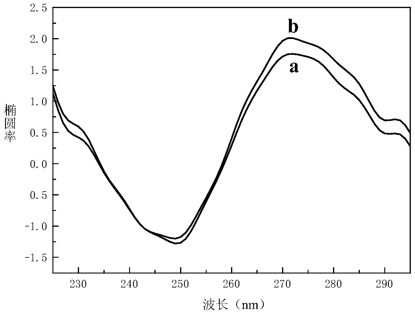 Method for detecting acetamiprid by using unlabeled type fluorescence sensor based on aptamer