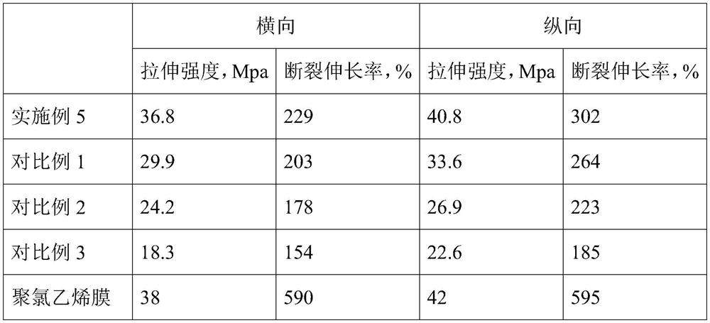 A kind of starch composite for agricultural mulching film and the preparation method of mulching film for crisp pear germination stage