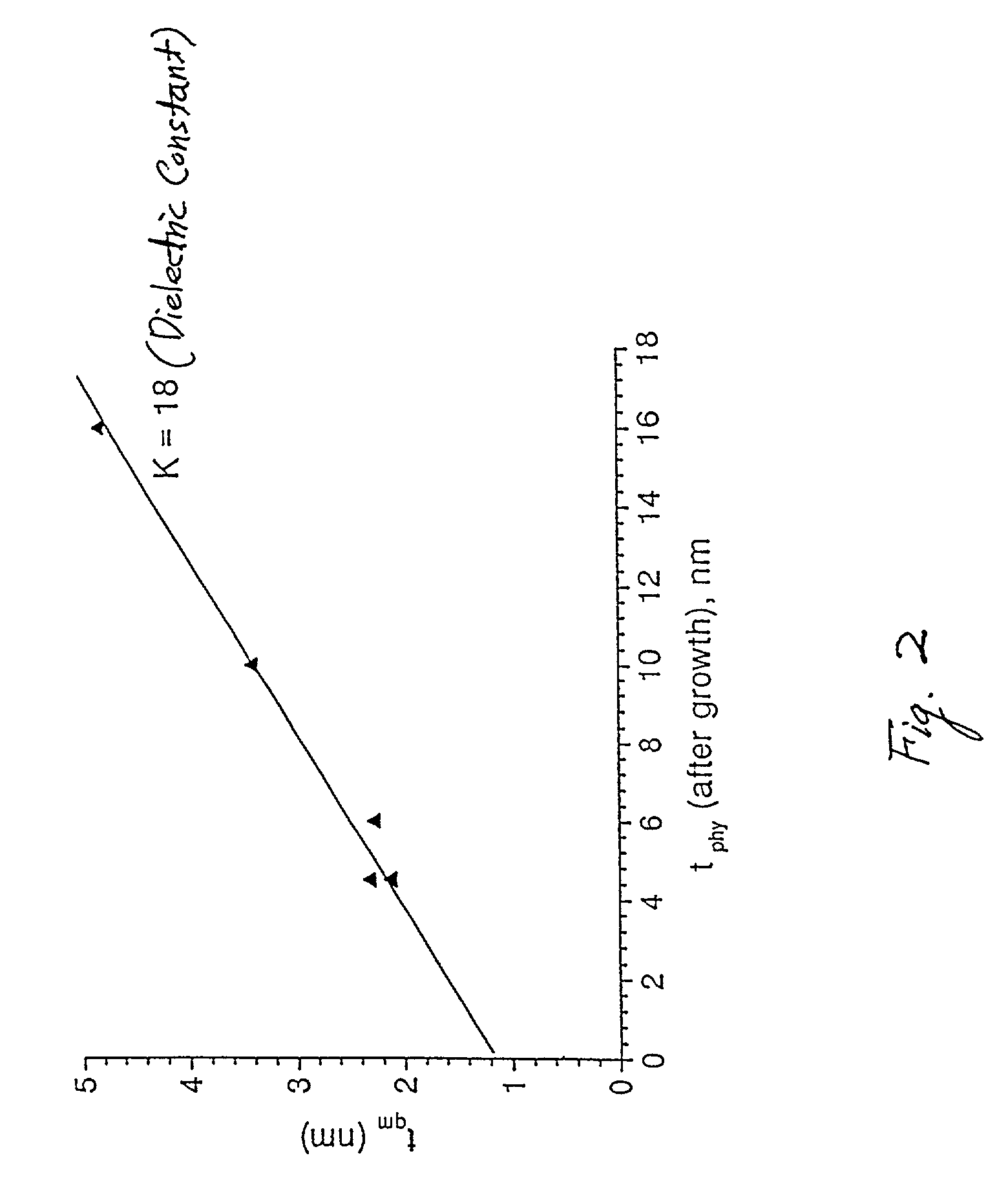 Method for forming dielectric stack without interfacial layer