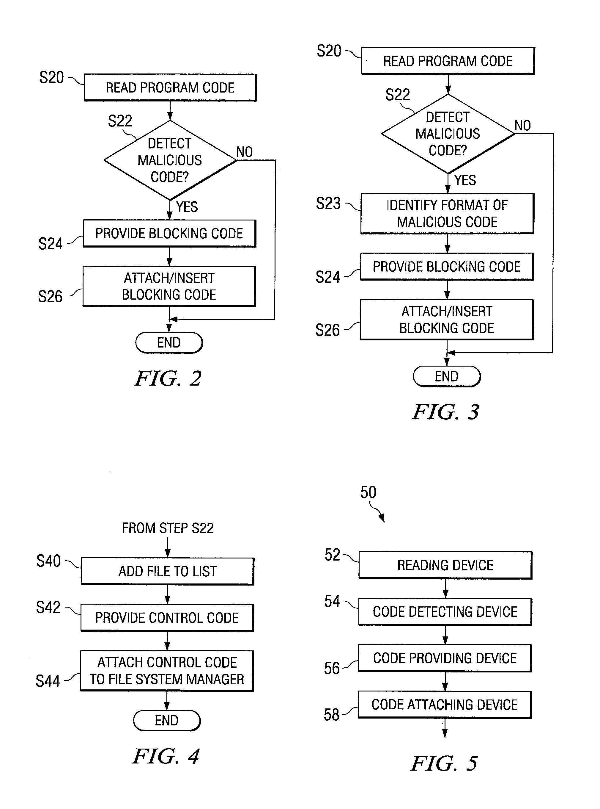 Method and system for blocking execution of malicious code