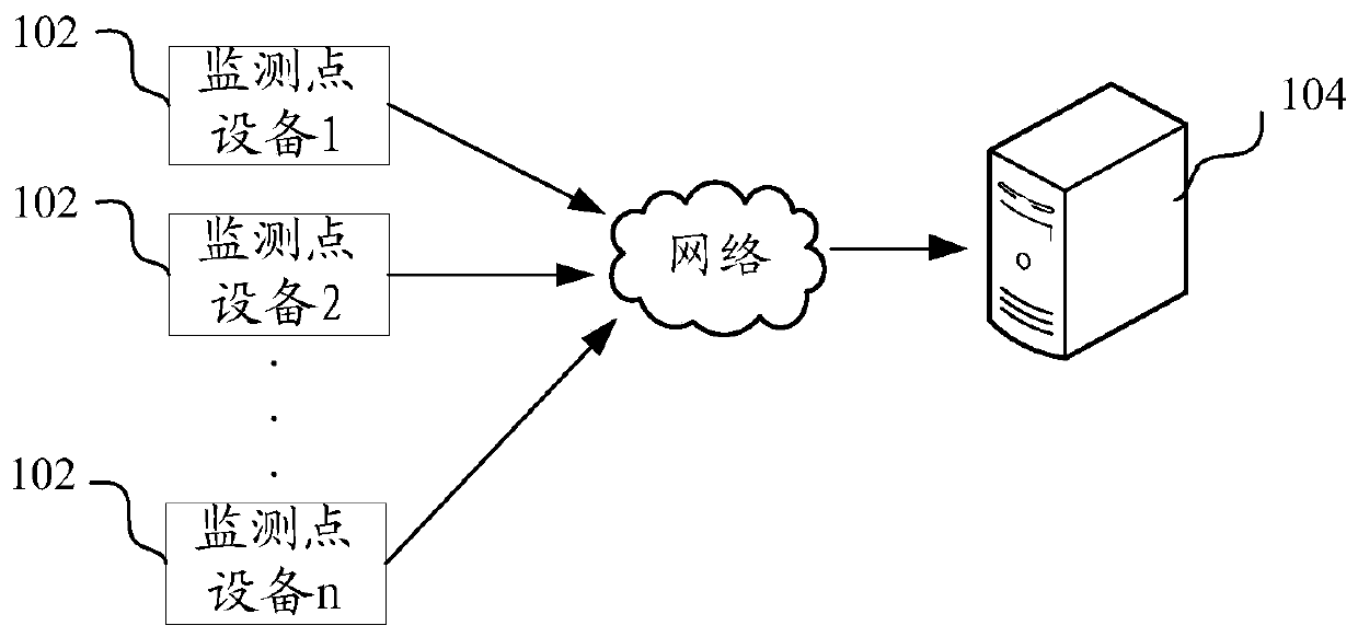 Power quality monitoring method, system and computer equipment based on panoramic visualization