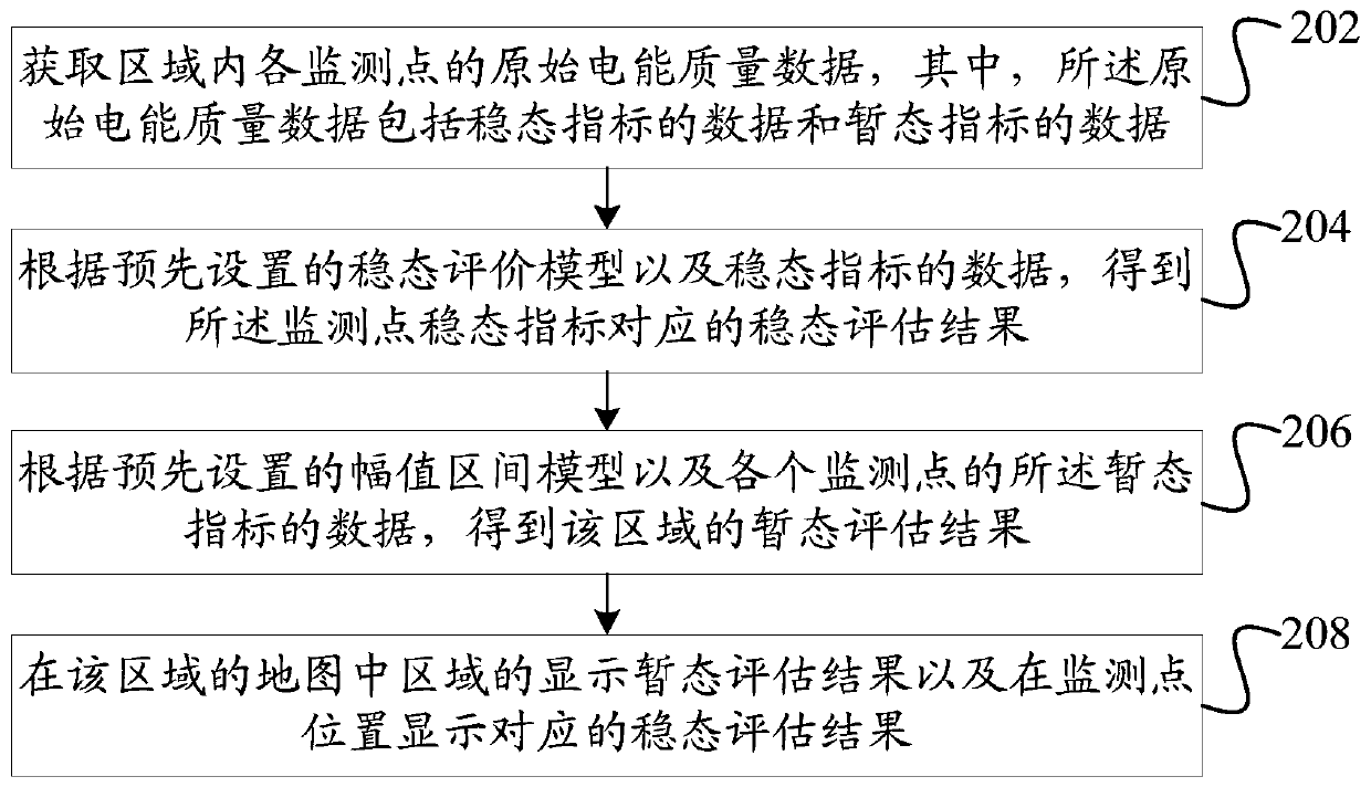 Power quality monitoring method, system and computer equipment based on panoramic visualization