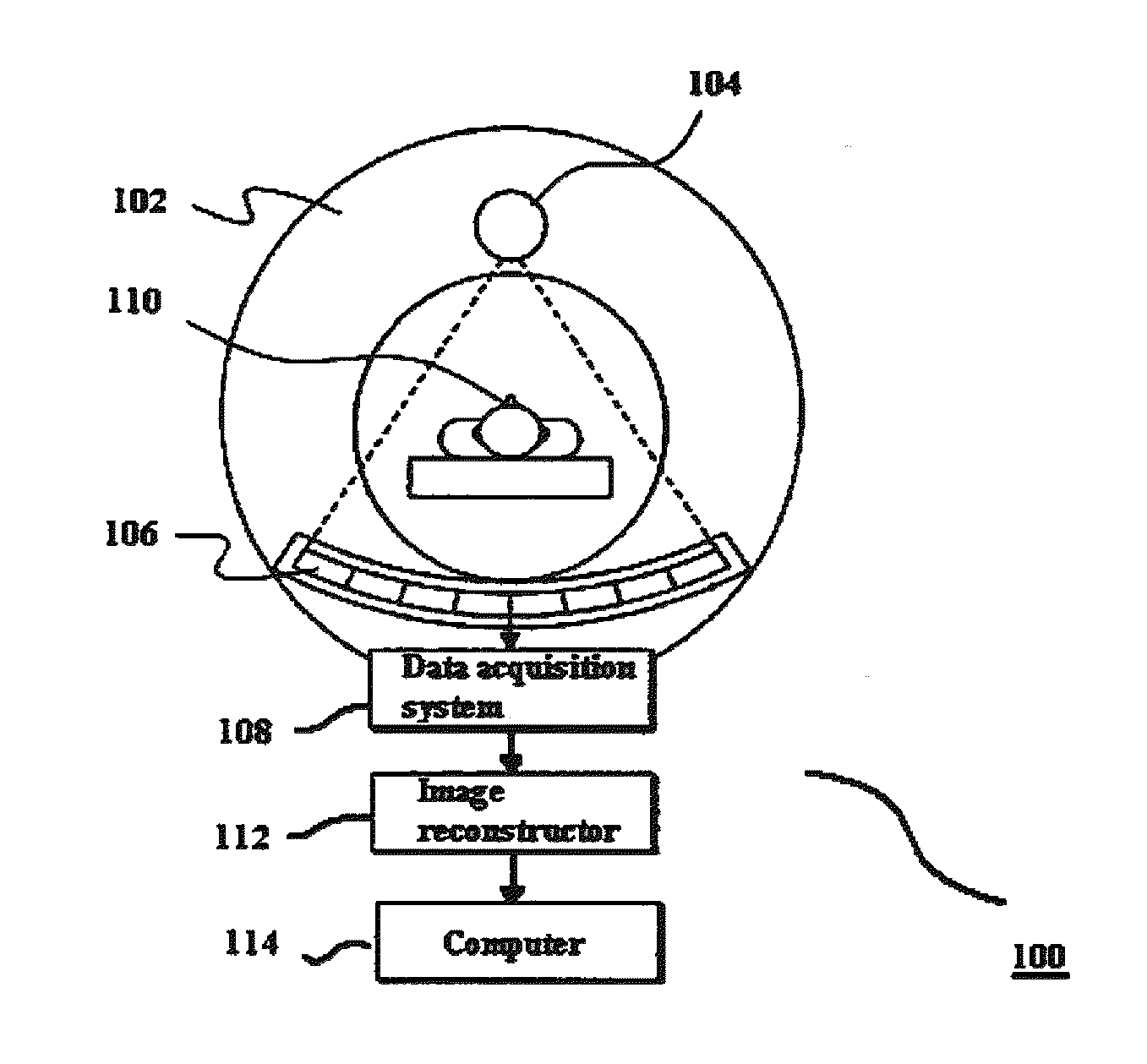 System and method for generating x-rays
