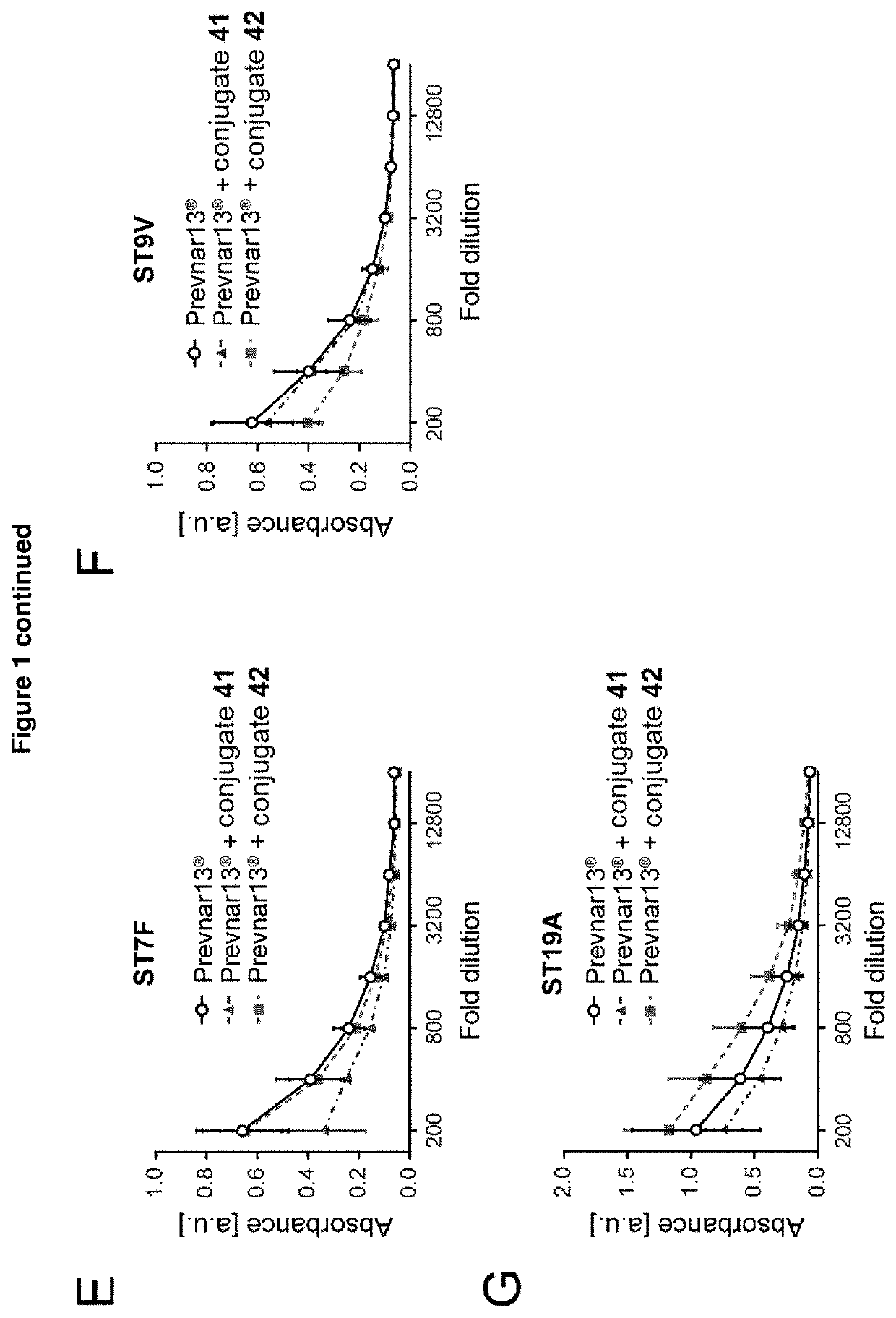 Pneumococcal polysaccharide-protein conjugate composition