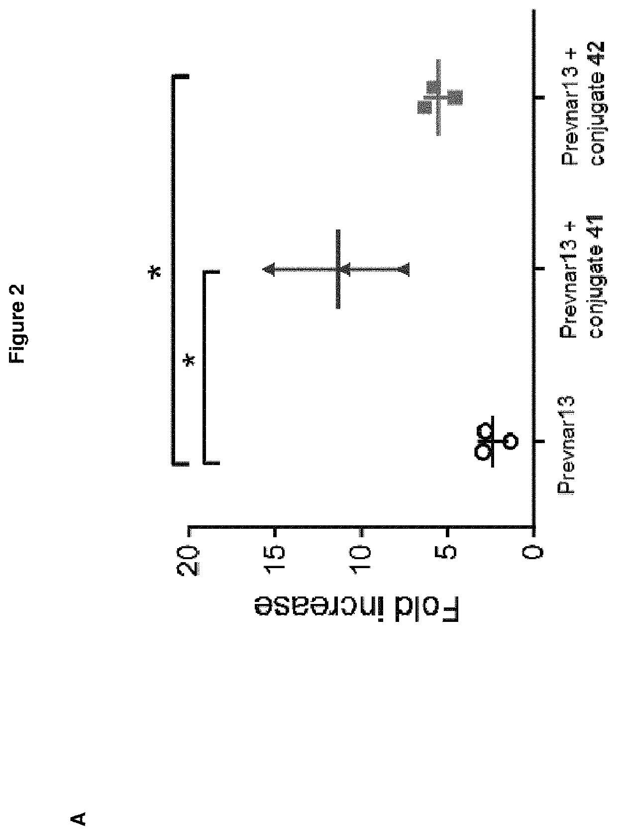 Pneumococcal polysaccharide-protein conjugate composition
