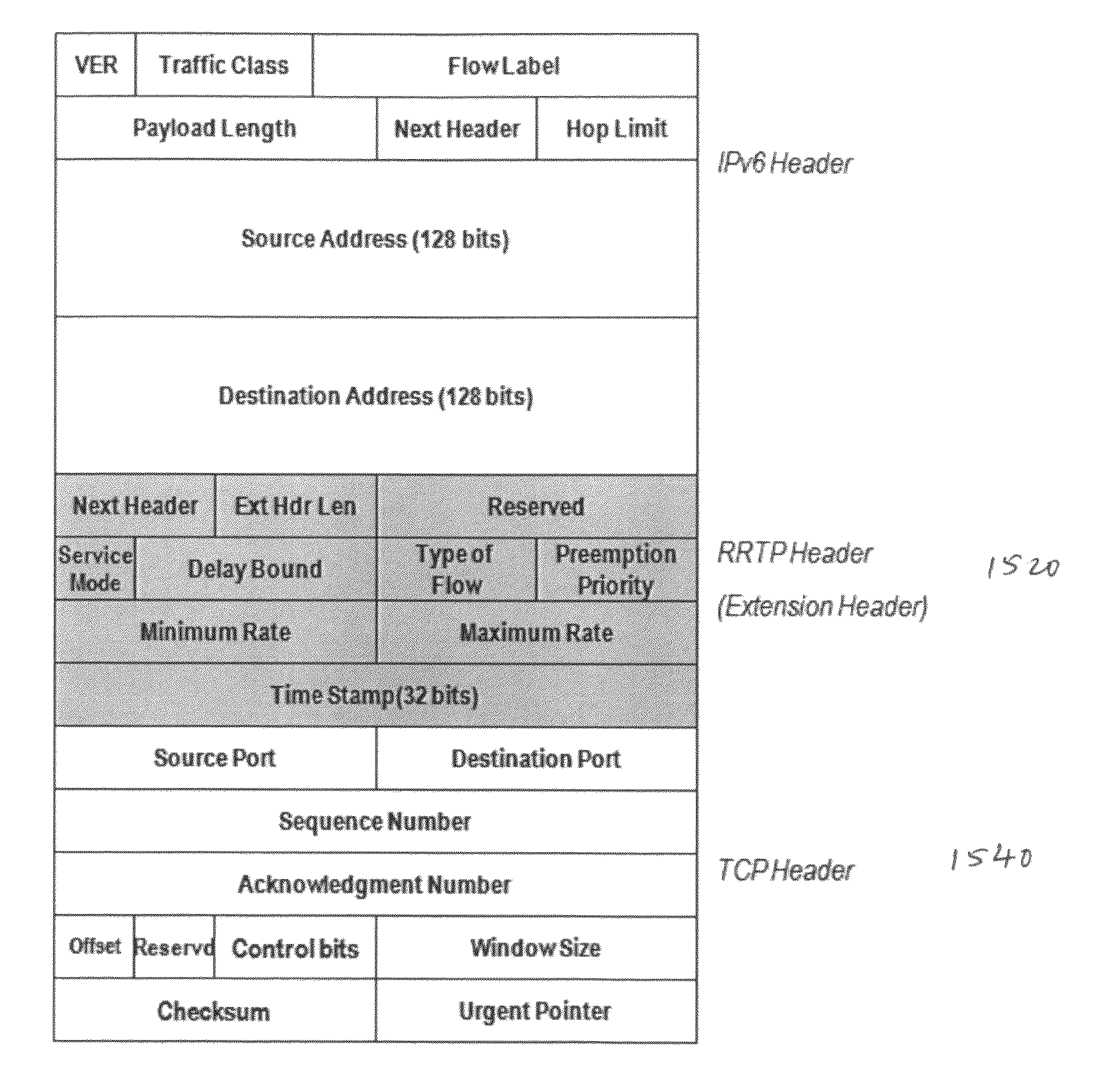 High performance data transport system and method