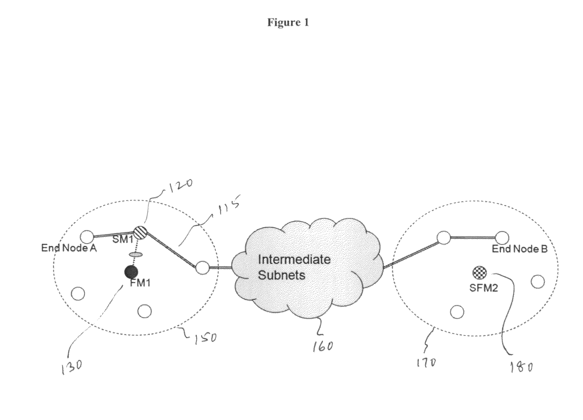 High performance data transport system and method