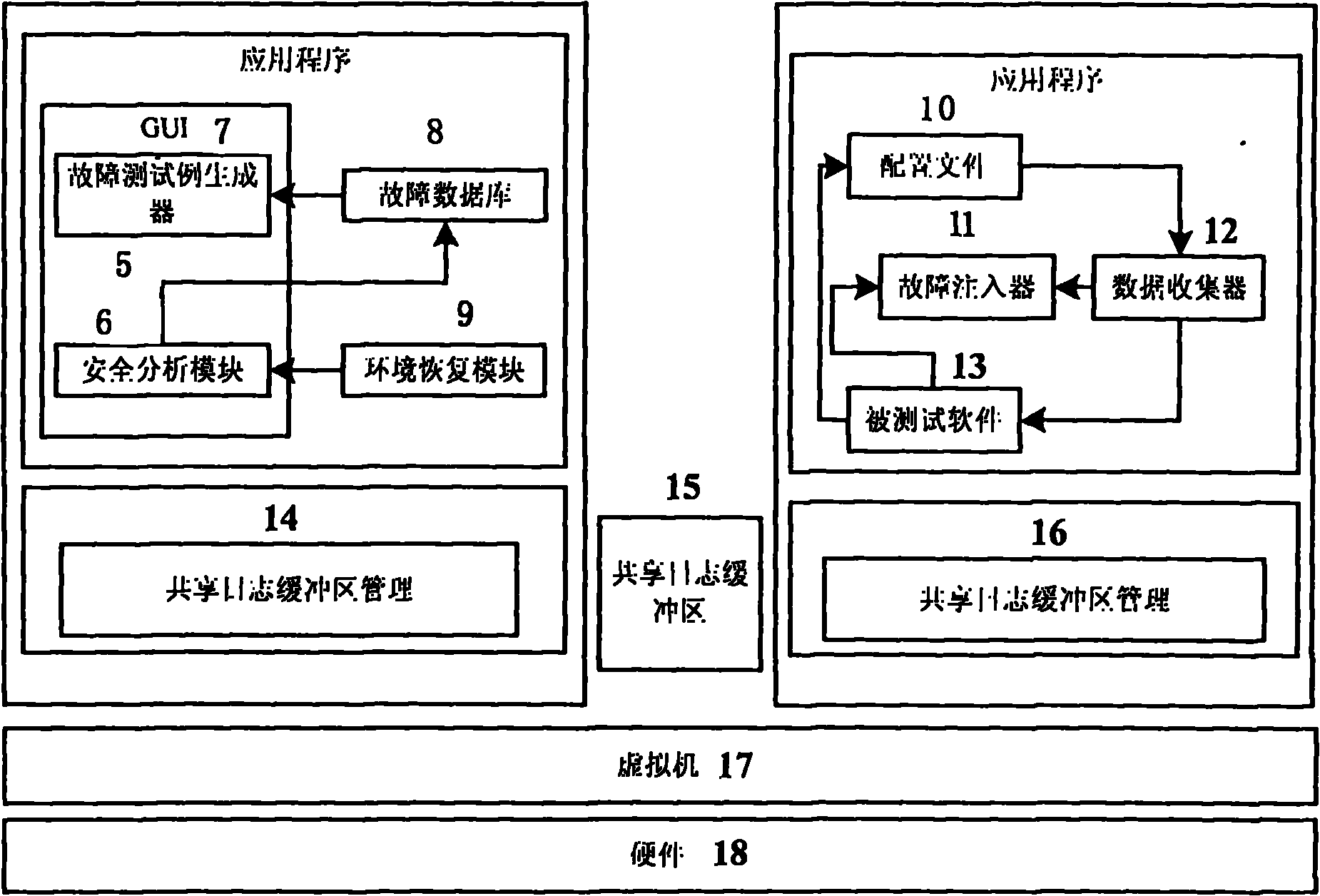 Method for fault-injection test based on virtual machine