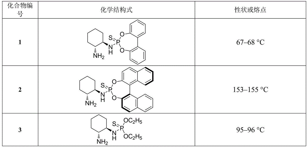 Application of beta-thioxophosphamide-containing amine compound