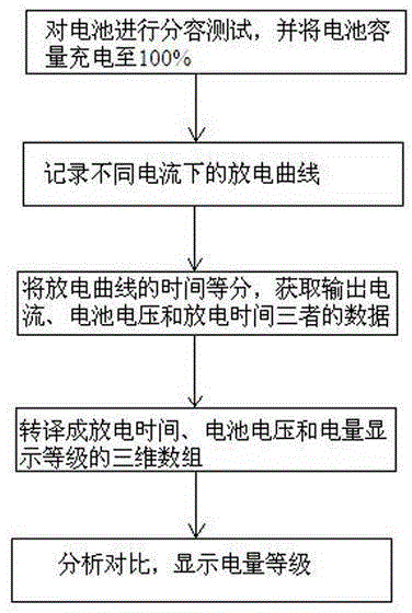 Real-time Analysis and Calculation Method of Remaining Capacity of Li-ion Battery