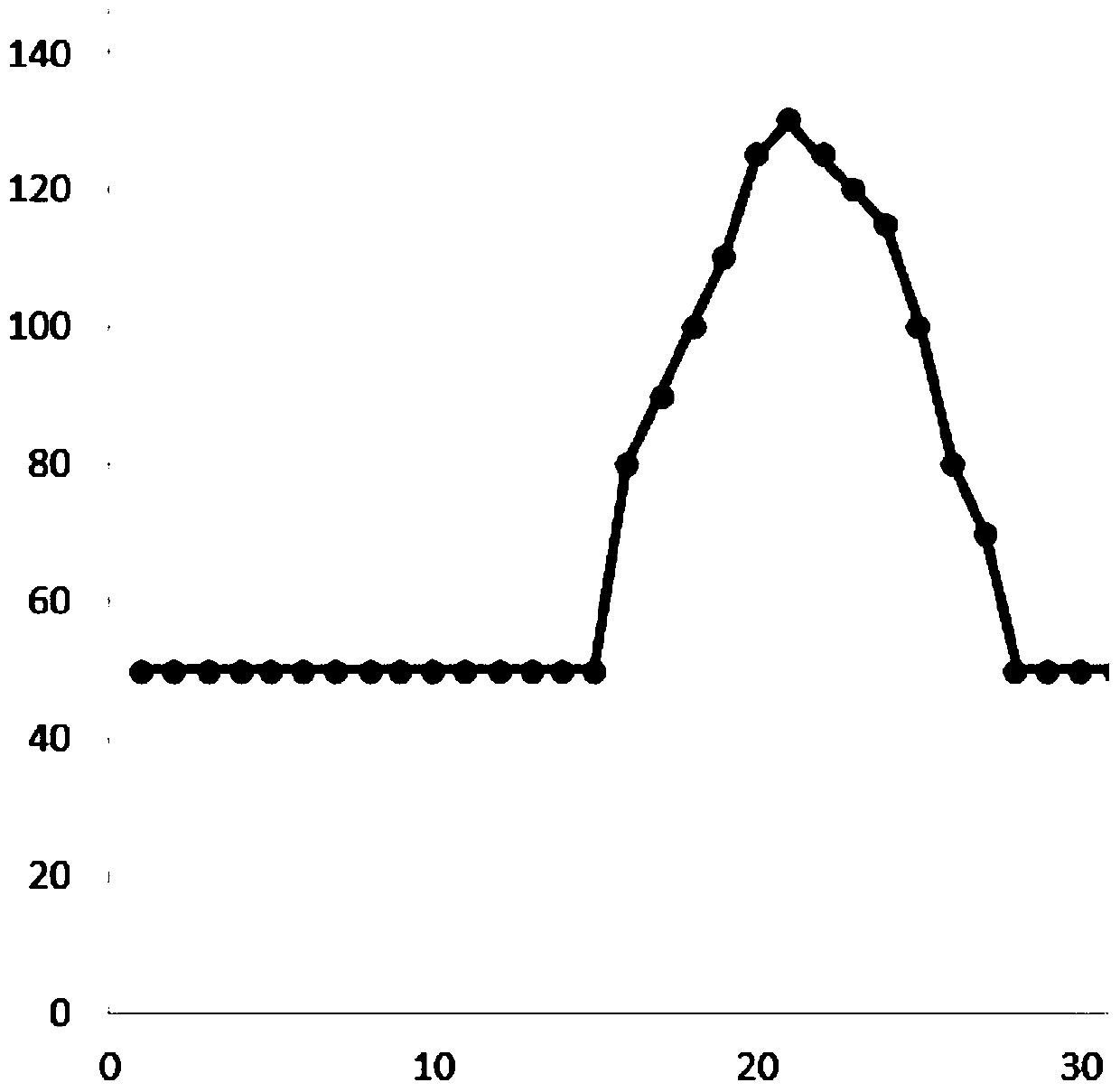 Image processing method and device