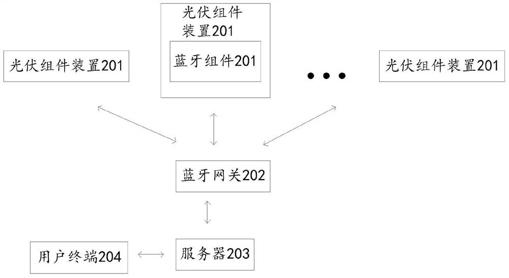 Photovoltaic module data communication method and system and photovoltaic module device