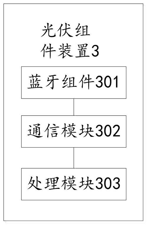 Photovoltaic module data communication method and system and photovoltaic module device