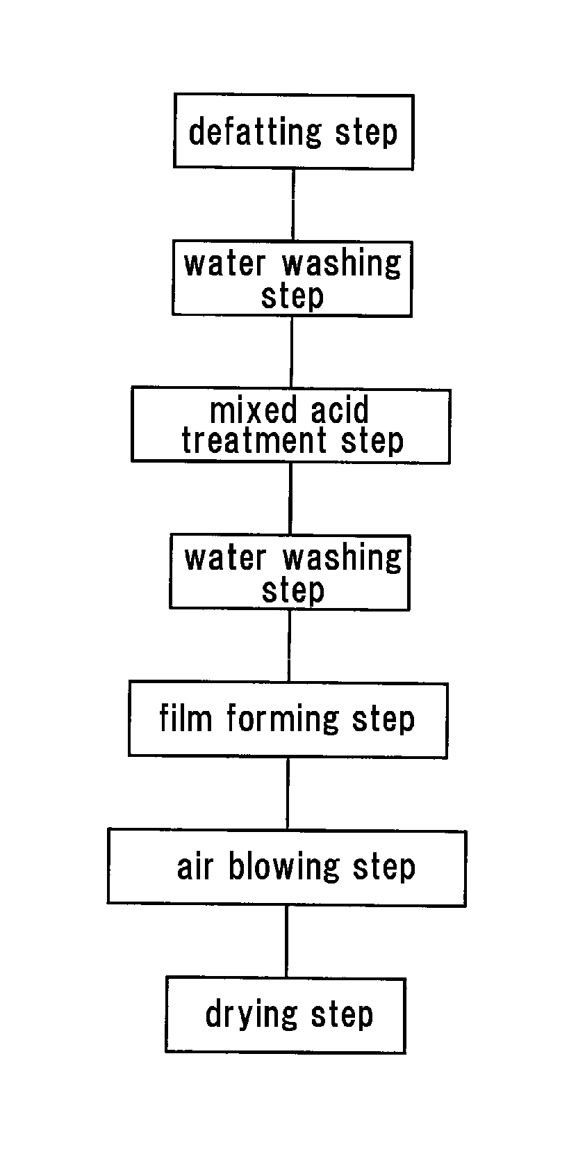Copper and zinc elution preventing method of copper-alloy-made plumbing instrument including valve and pipe joint, copper-alloy-made plumbing instrument using the method, and film-forming agent