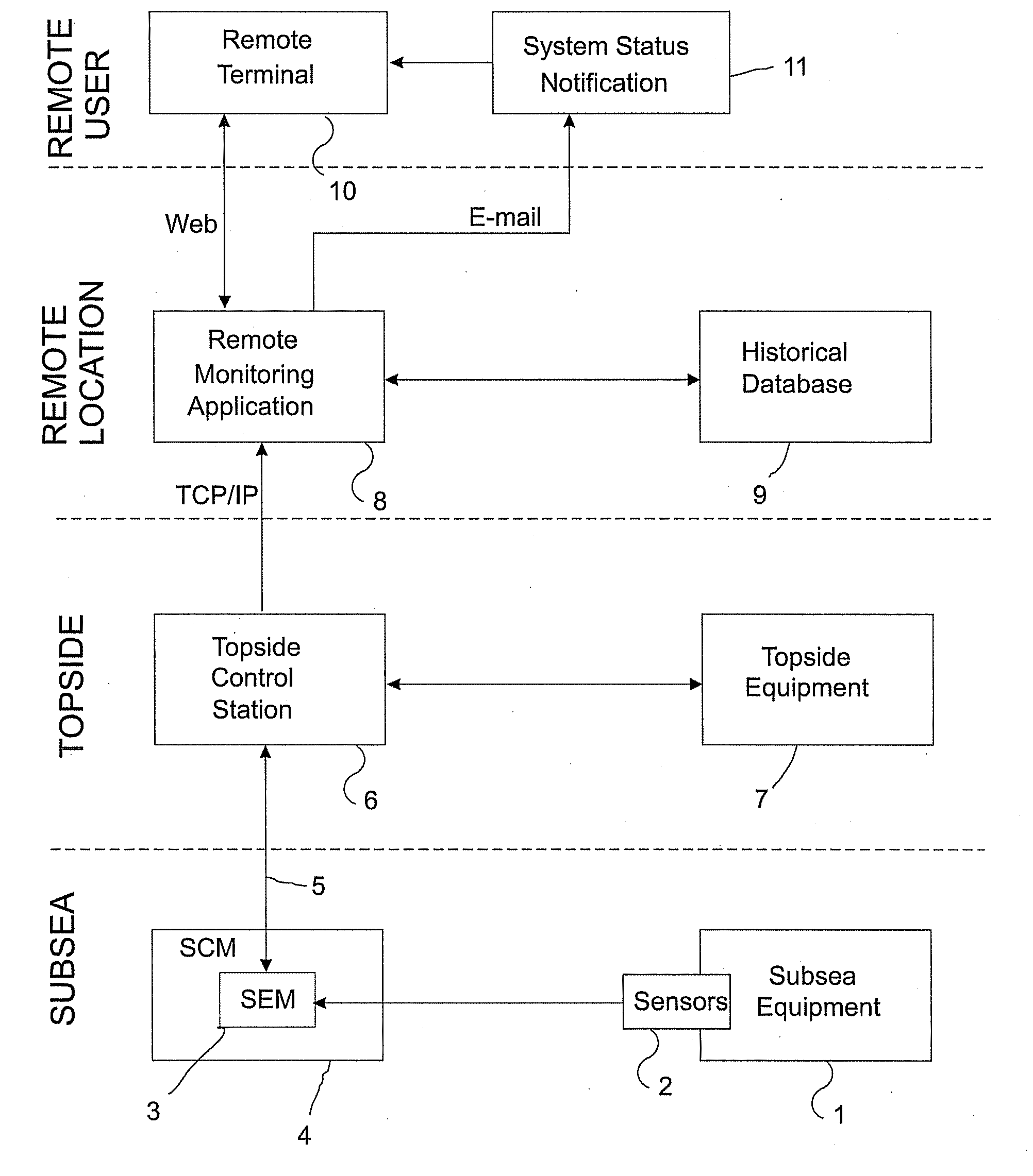 Condition monitoring of an underwater facility