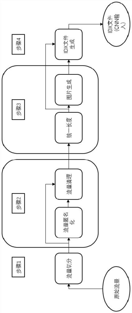 Edge network state sensing modeling method based on representation learning