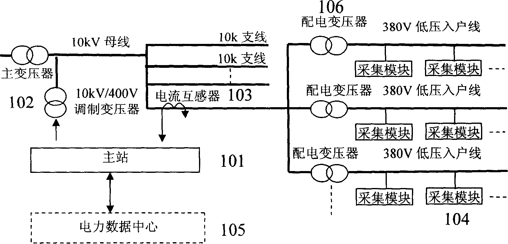 Power frequency electric power data transfer system