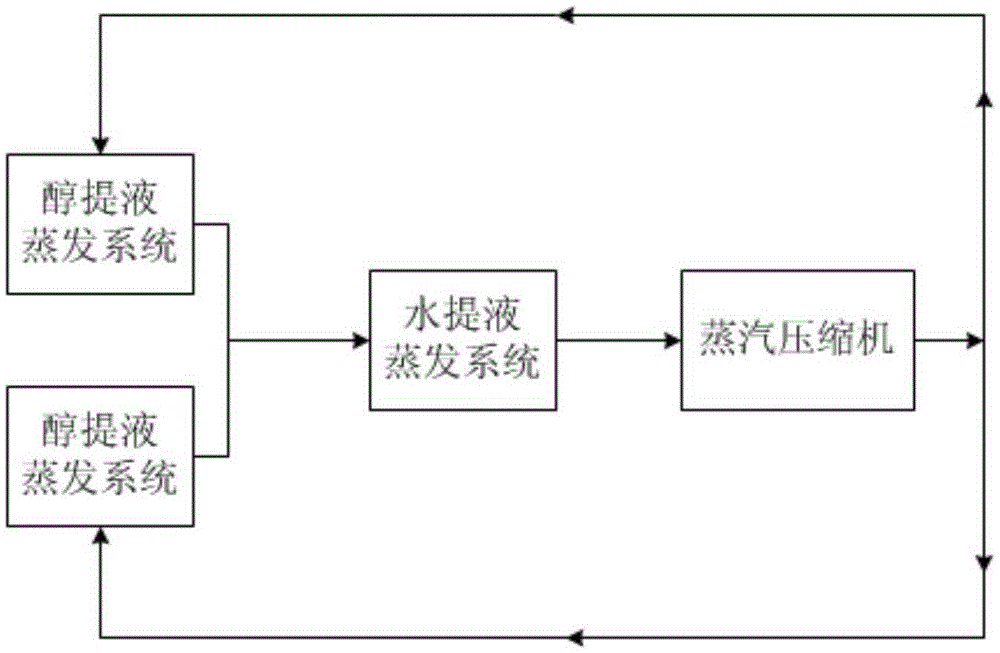 Double-effect MVR (mechanical vapor recompression) evaporator and evaporation technology thereof