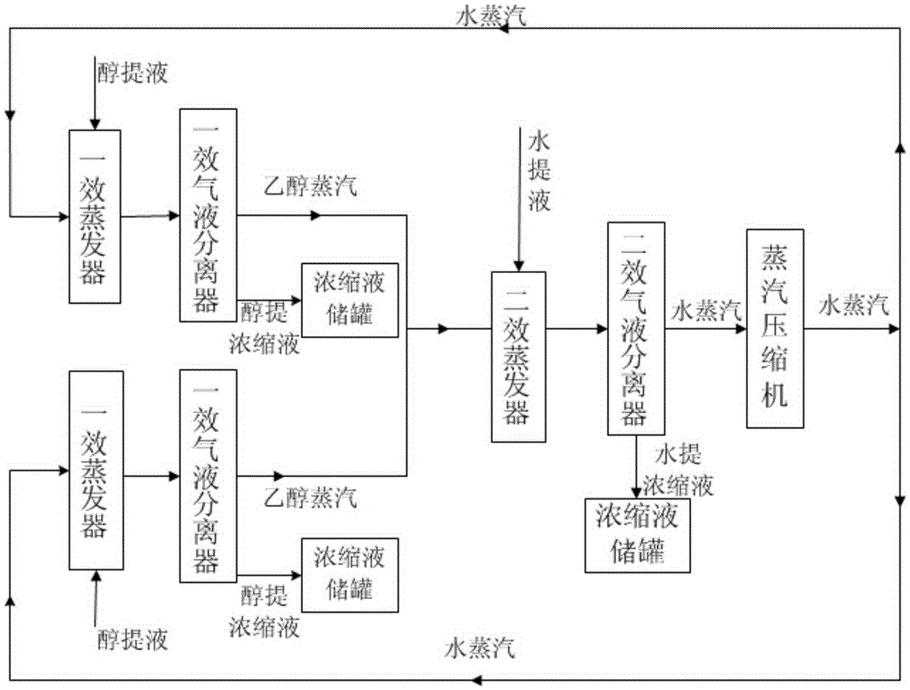 Double-effect MVR (mechanical vapor recompression) evaporator and evaporation technology thereof