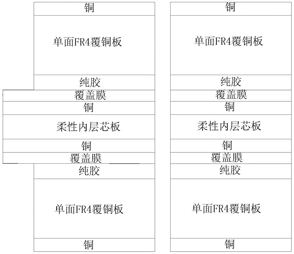 Laminar structure of flexible and rigid PCBs less than four in layer number