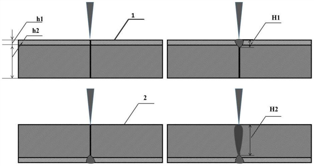 A kind of high-energy beam welding method of bimetal layered composite plate