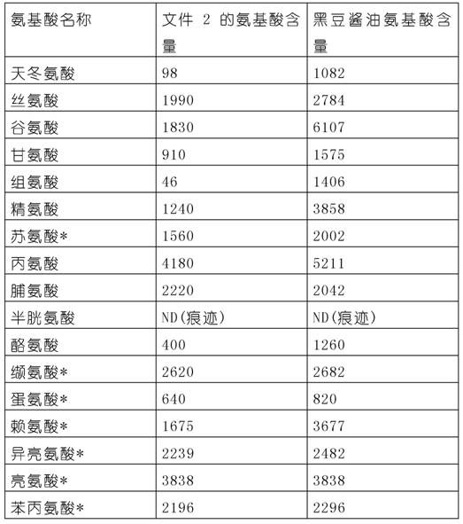 Brewing and preparation method of high-salt dilute black soybean soy sauce and black soybean soy sauce