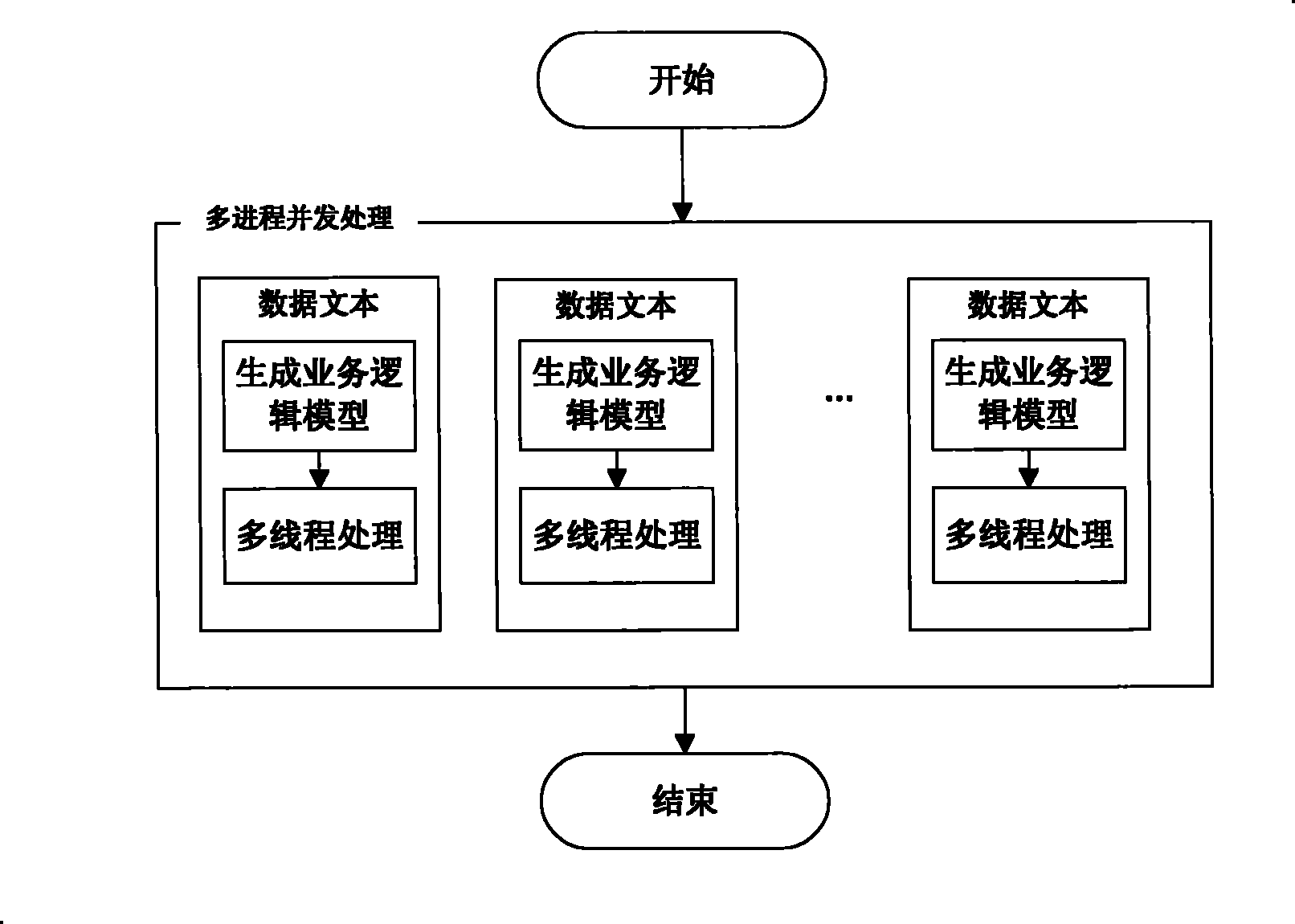 Data conversion method, device thereof and data processing system