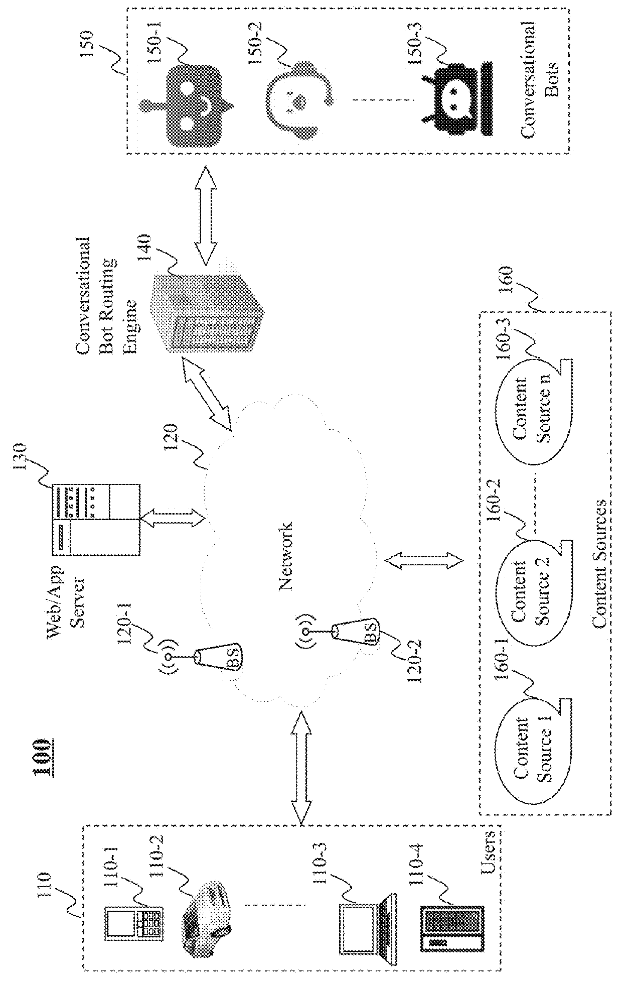 Method and system for facilitating a user-machine conversation