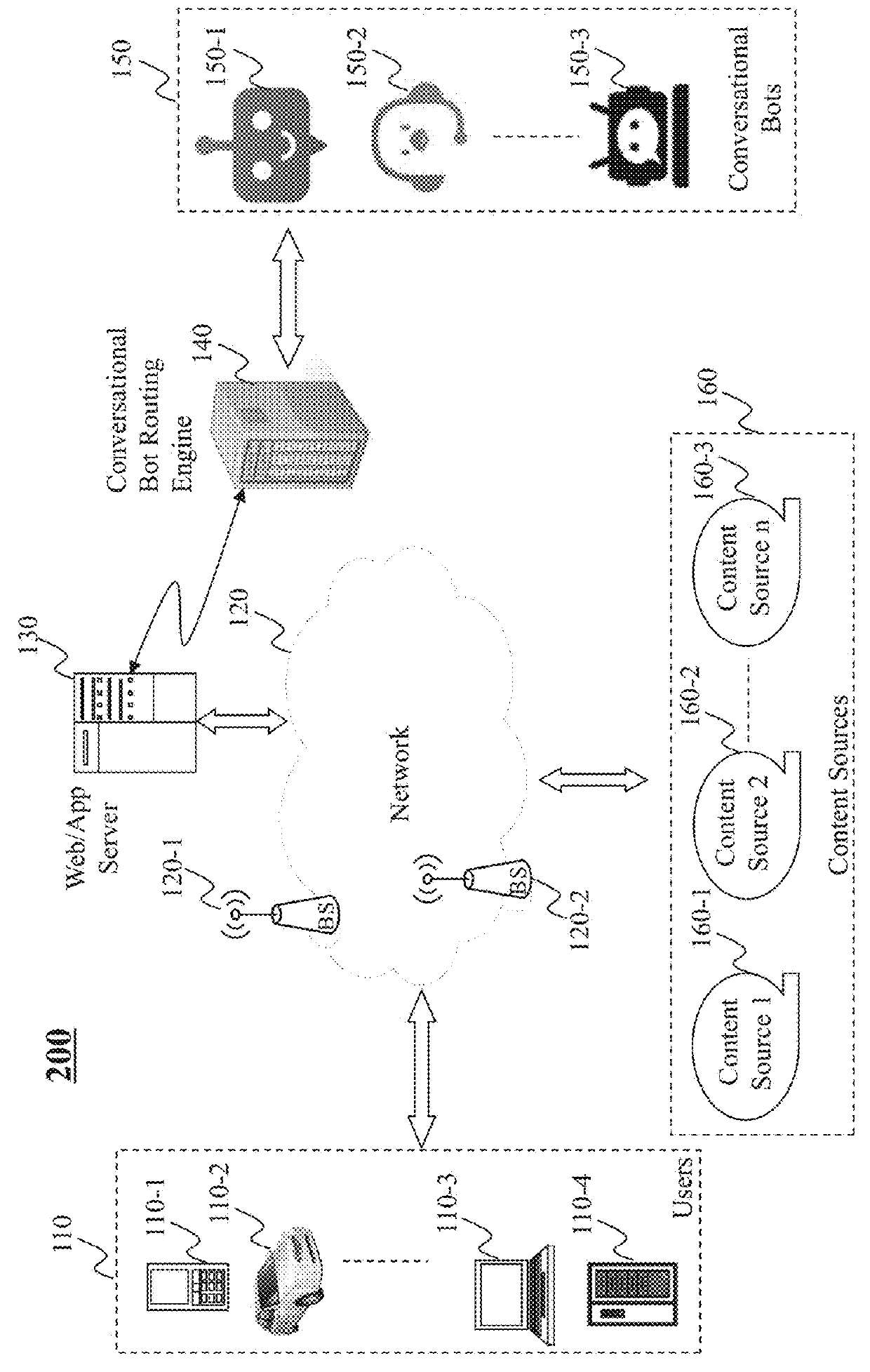Method and system for facilitating a user-machine conversation