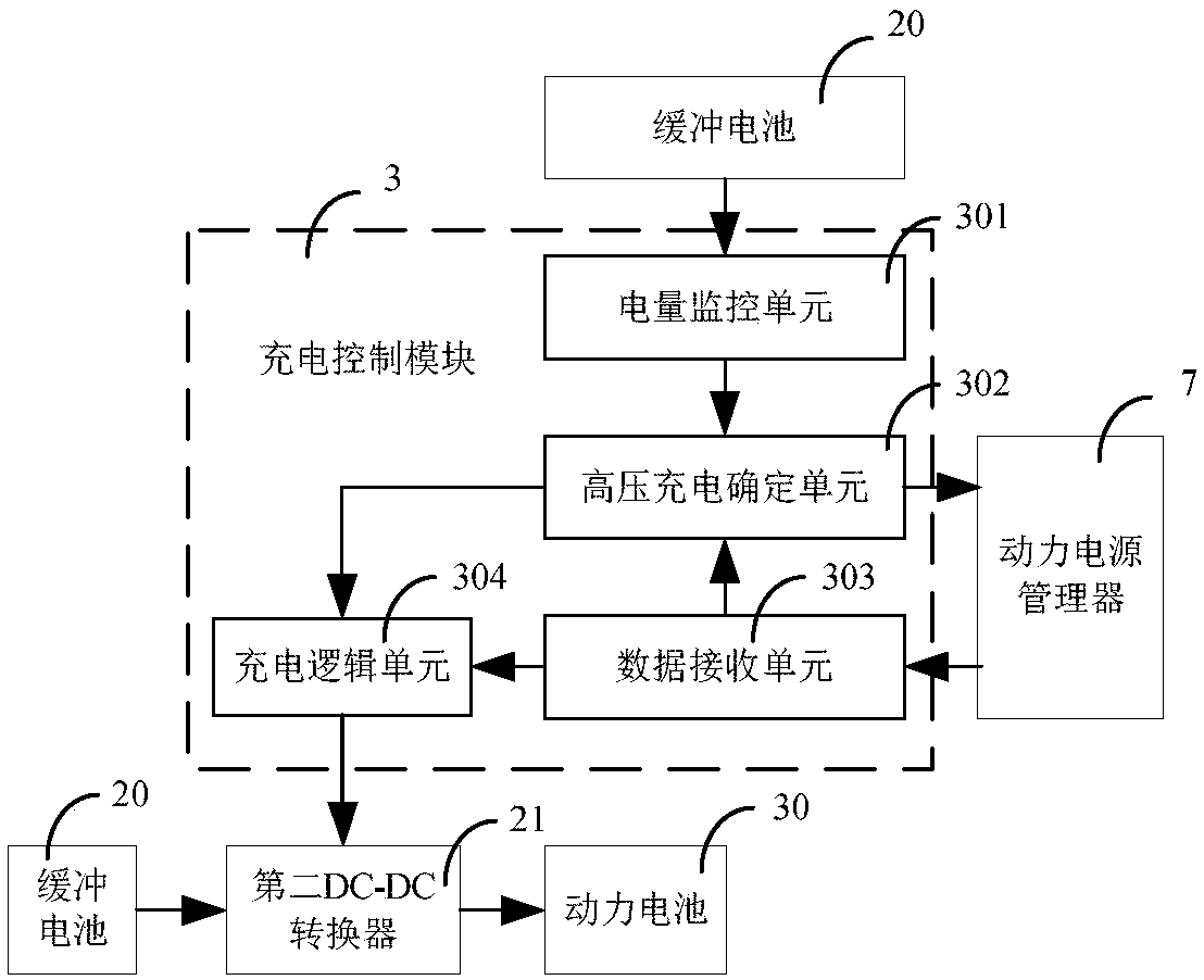 Solar battery system and control method thereof