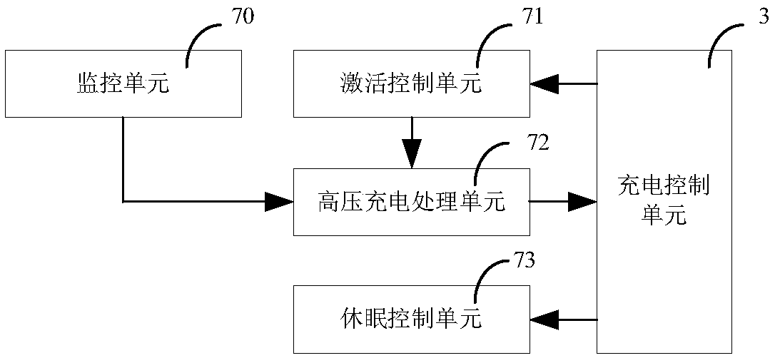 Solar battery system and control method thereof