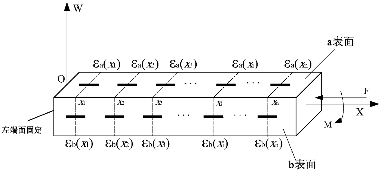 Measuring method of compound deformation field of tension-compression and bending of variable cross-section beam structure