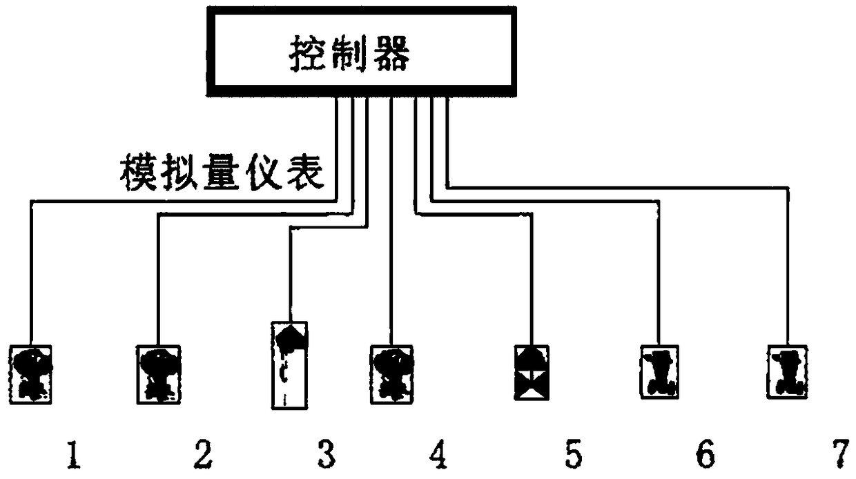 Novel evaporator process detecting and debugging system for nuclear fuel processing plant