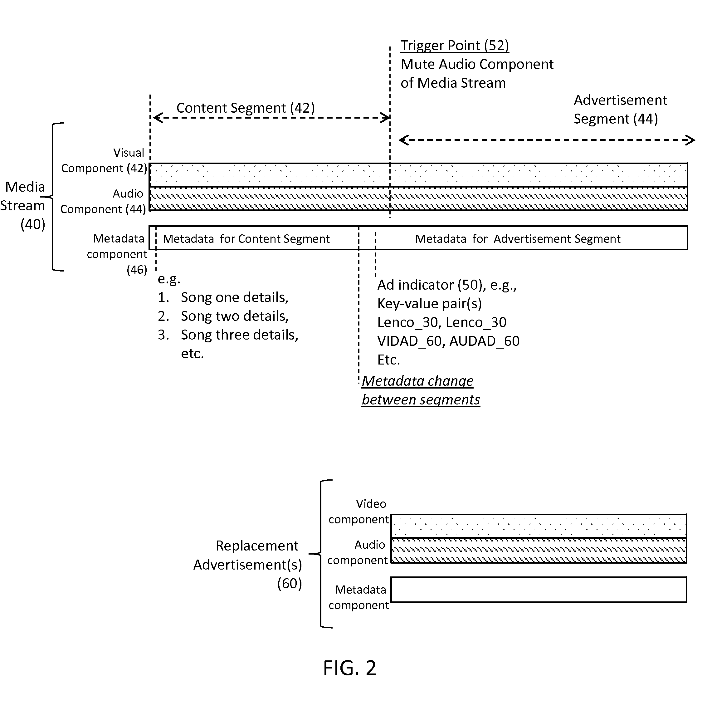 System and method for presenting advertisements in association with media streams
