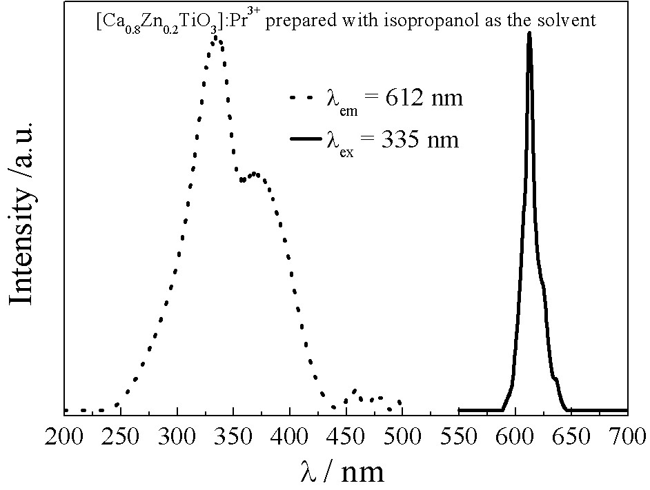 A method for solvothermally assisted preparation of multi-phase titanate red long-lasting phosphor