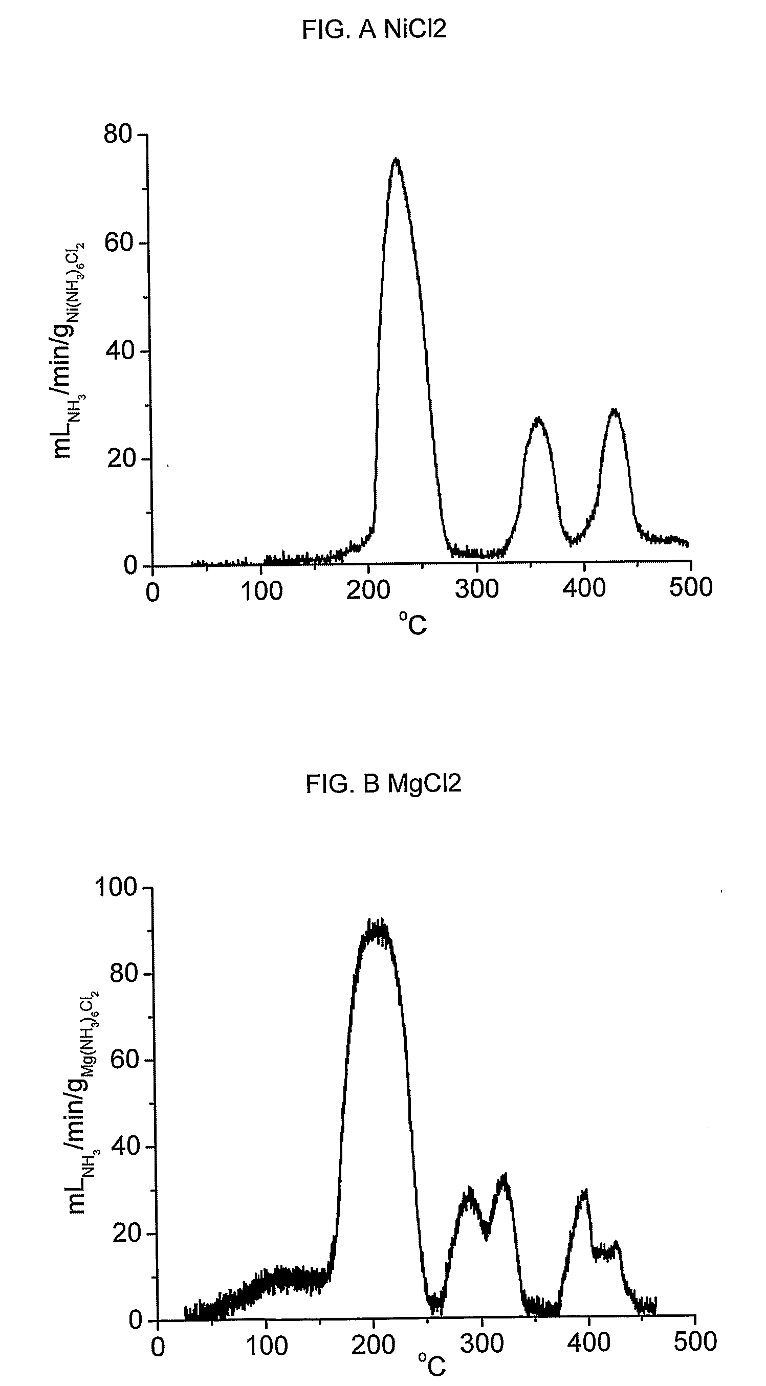 Use Of An Ammonia Storage Device In Production Of Energy