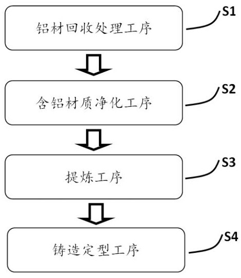 Aluminum ingot casting method based on waste aluminum materials