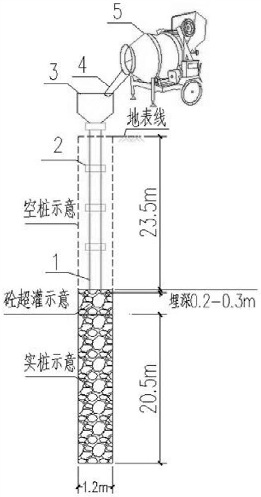 Hollow pile backfill material and method for super-long large-diameter dense pile group in water-rich silty-fine sand layer