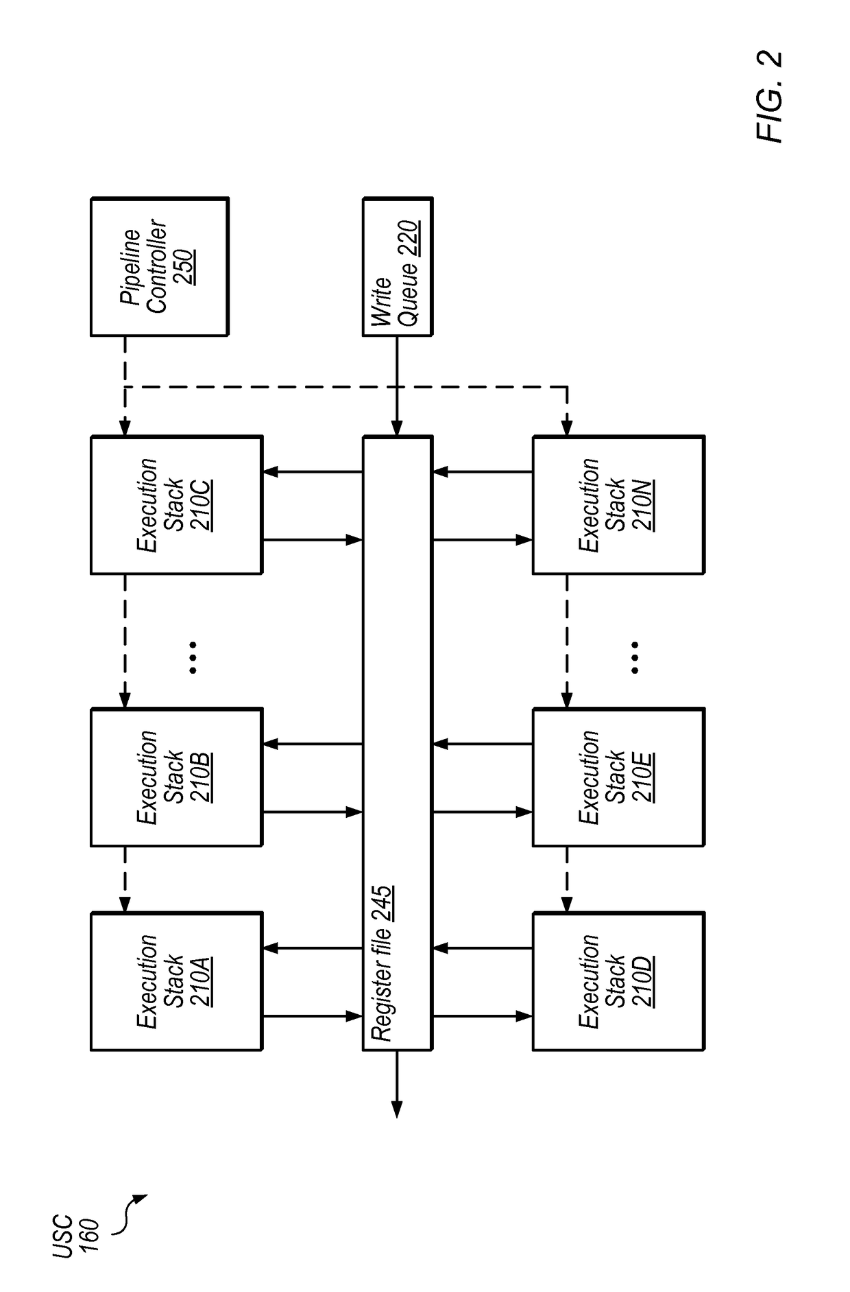 Clock routing techniques