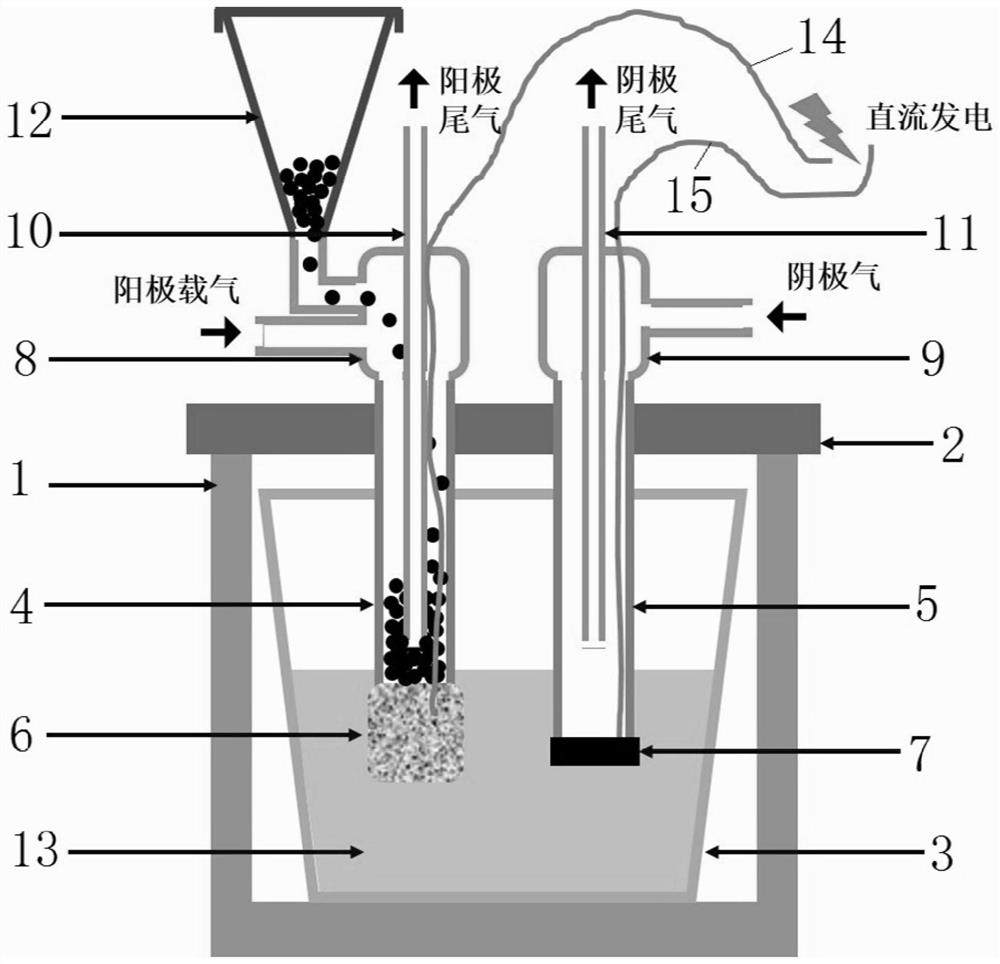 A Direct Carbon Fuel Cell Device with Sustainable Feed Molten Salt Electrolyte