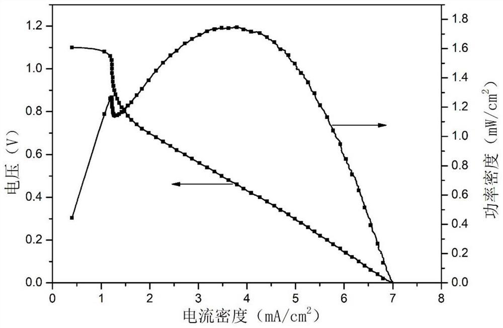 A Direct Carbon Fuel Cell Device with Sustainable Feed Molten Salt Electrolyte