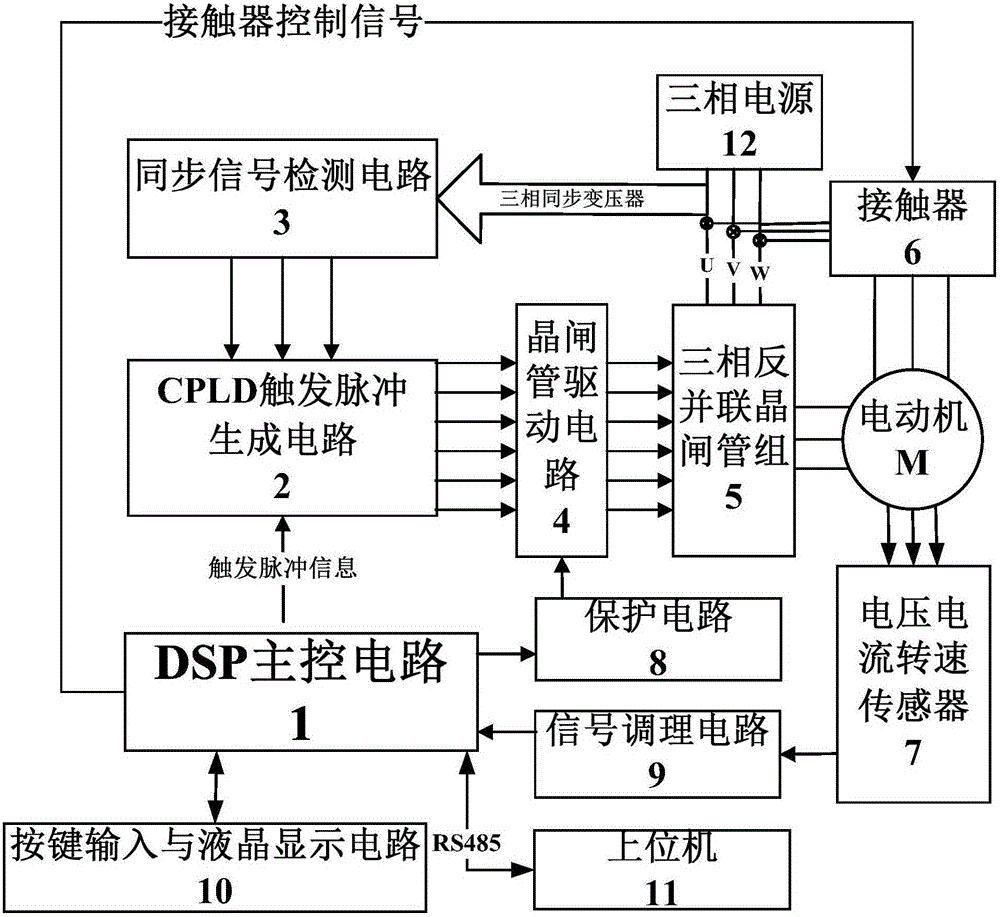 Digital control system of asynchronous motor soft starter