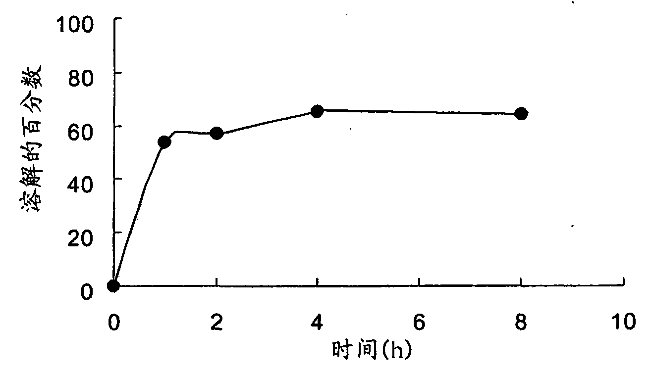 Pharmaceutical formulation of clavulanic acid