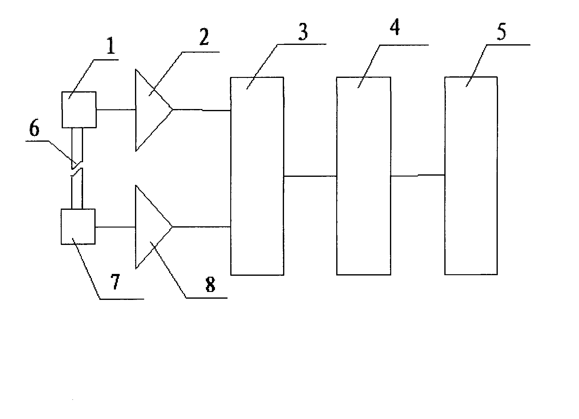 Double-sensor illuminance meter