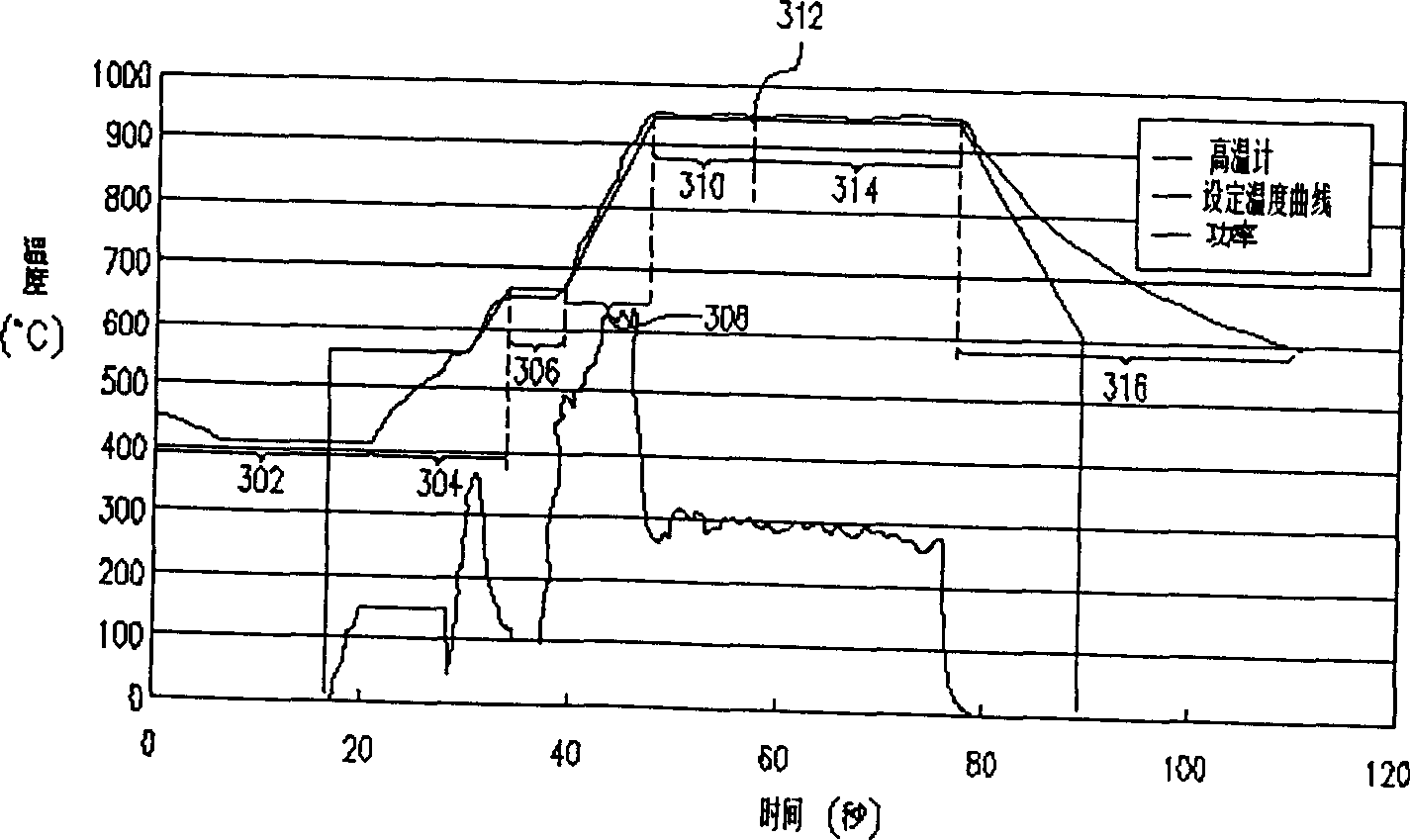 Quick annealing method