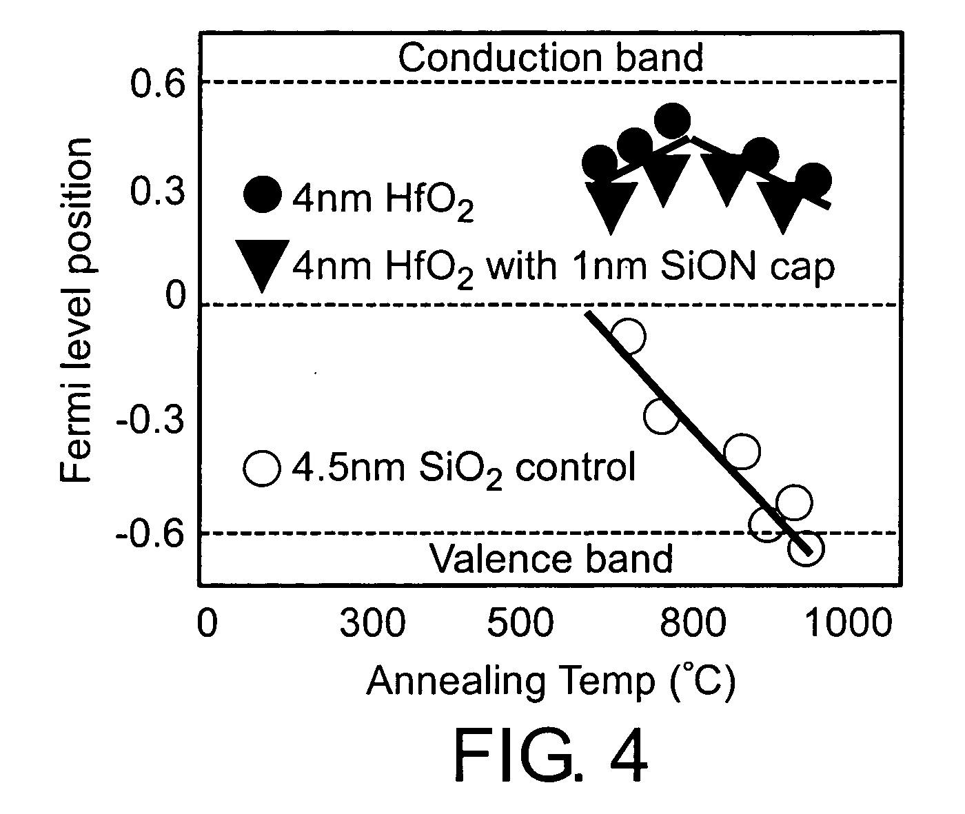 Non-volatile semiconductor memory device with alternative metal gate material