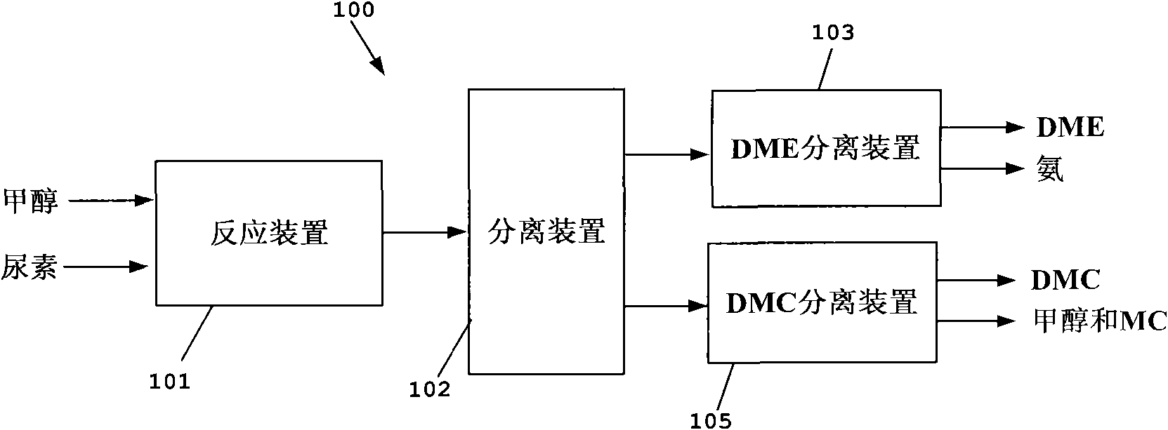 Process for co-producing dimethyl carbonate and dimethyl ether by urea alcoholysis method